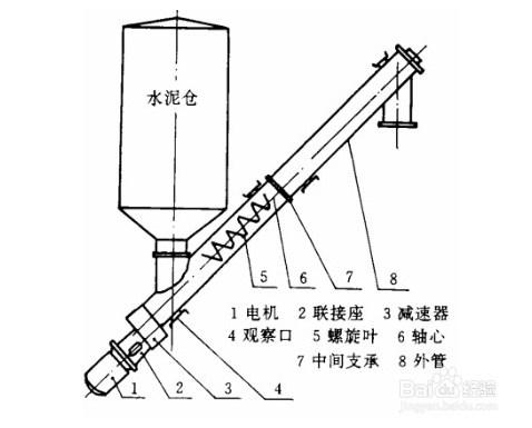 輸送水泥的螺旋輸送機(jī).png 輸送水泥的螺旋輸送機(jī).png